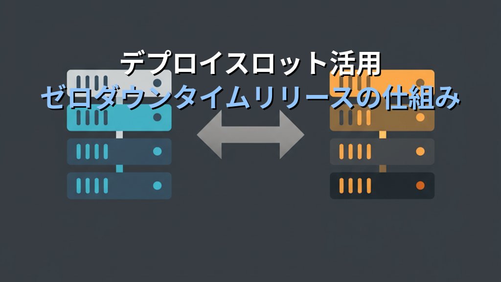 Azure App Service入門 Webアプリのデプロイから料金・スケーリングまで現場で使える実践ガイド - 解説